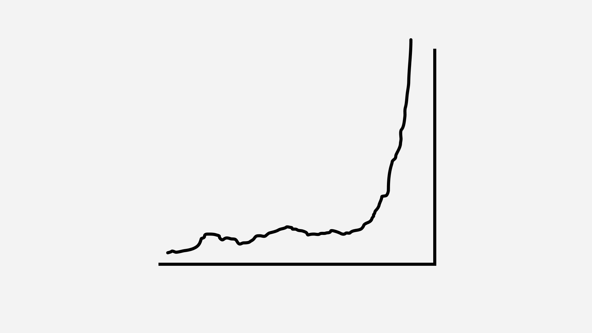 Defining Product Market Fit