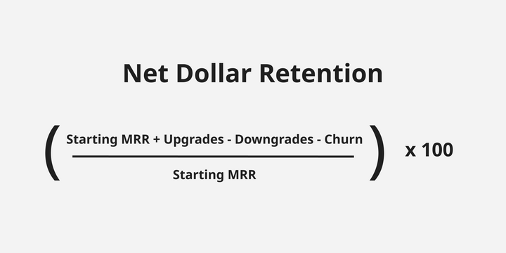 Visual of the formula for calculation of Net Dollar Retention.