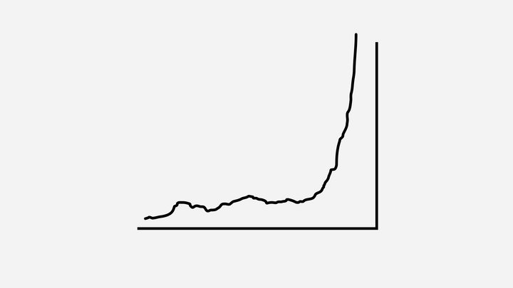 Line graph that culminates in "J" curve growth up and to the right.